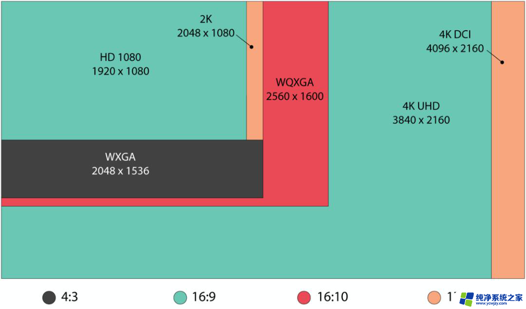 4k电脑分辨率是多少 4K分辨率到底是3840还是4096