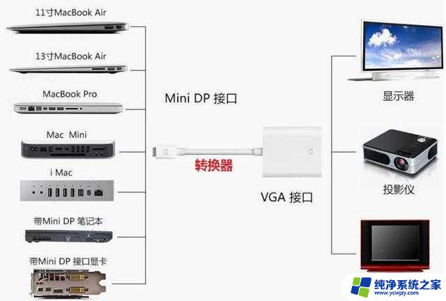 投影仪怎么和笔记本电脑连接 电脑与投影仪连接的详细步骤