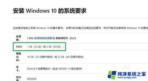 电脑装win10系统4G内存够用吗 2. 4G内存能否支持win10系统 3. 4G内存是否足够运行win10系统 4. 电脑装win10系统需要多少内存 5. win10系统最低要求是多少内存