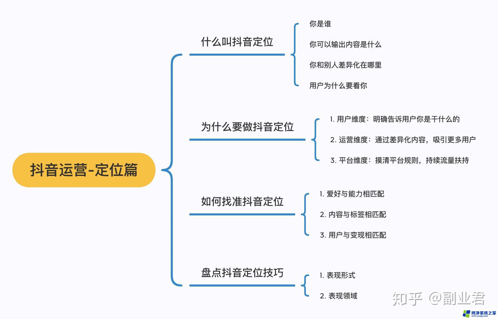 发抖音怎么定位自己想要的位置 抖音定位设置自己位置的方法