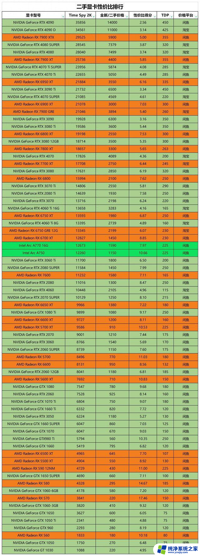 24年五月二手显卡性价比排行；警惕618虚假优惠！-相关度最高