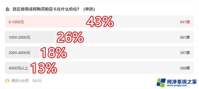 24年五月二手显卡性价比排行；警惕618虚假优惠！-相关度最高