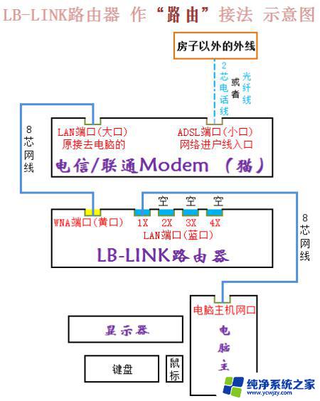 如何设置路由器步骤要详细