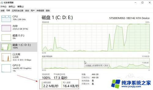 怎么查看固态硬盘的读写速度