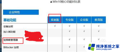 家庭版win10组策略编辑器找不到