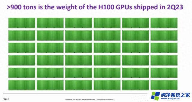 报告称英伟达二季度H100 AI GPU出货量达900吨，约30万块- 英伟达H100 AI GPU二季度出货量达新高