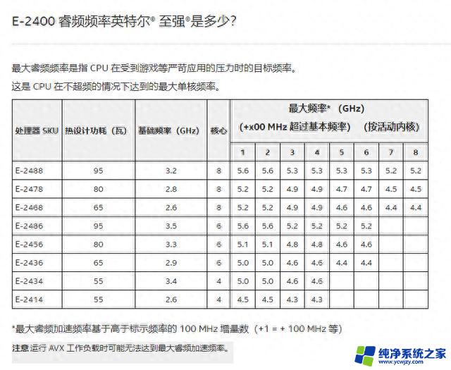 英特尔至强E-2400：全新全大核设计工作站CPU规格公布