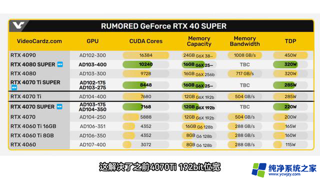 英伟达将停产2款显卡并发布3款新显卡，RTX4090国内已禁售