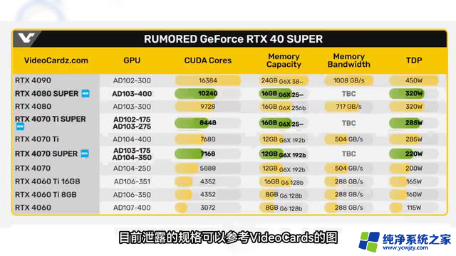 英伟达将停产2款显卡并发布3款新显卡，RTX4090国内已禁售