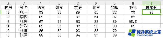 wps赛选最高分 wps赛选最高分的使用方法