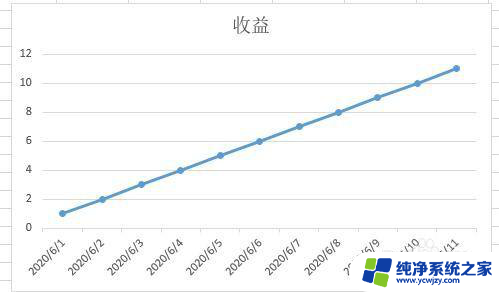 折线图excel怎么自定义x轴 Excel折线图设置y轴范围