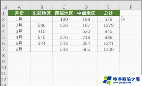 ctrlg定位的功能 Excel中Ctrl G组合键的定位功能的快捷方式