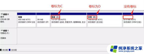 win11安装失败c盘占满 c盘满了怎么办win10升级到win11后解决方案