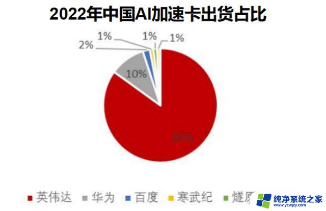 AMD利润暴跌94%，华为昇腾芯片异军突起，美企在中国遇阻2021最新