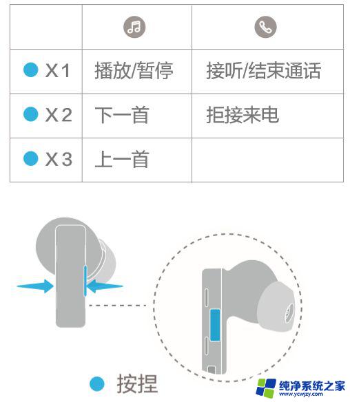 无线蓝牙耳机接电话没声音 蓝牙耳机连接手机失败怎么处理