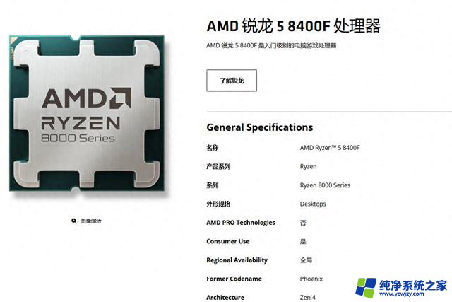从YES变成了NO？AMD 8700F的性能表现如何？
