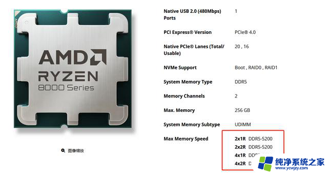 从YES变成了NO？AMD 8700F的性能表现如何？