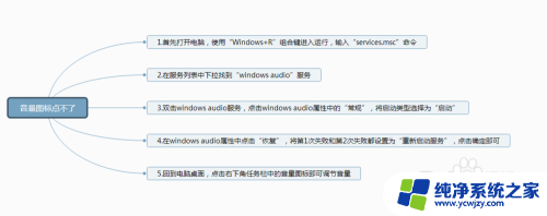 电脑声音喇叭点击没有反应