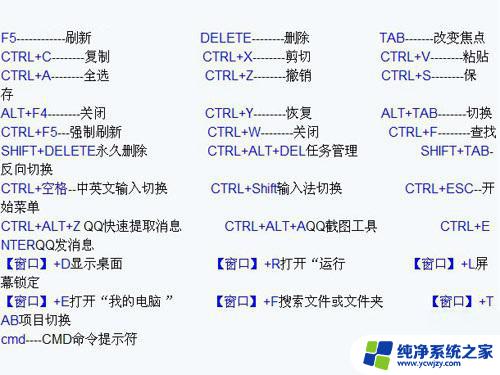 强制刷新的快捷键是什么