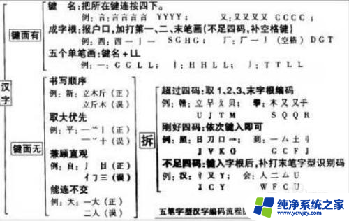 哪个五笔输入法好用