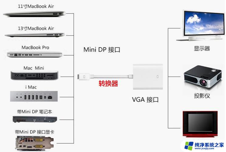 wind10怎么连接投影仪