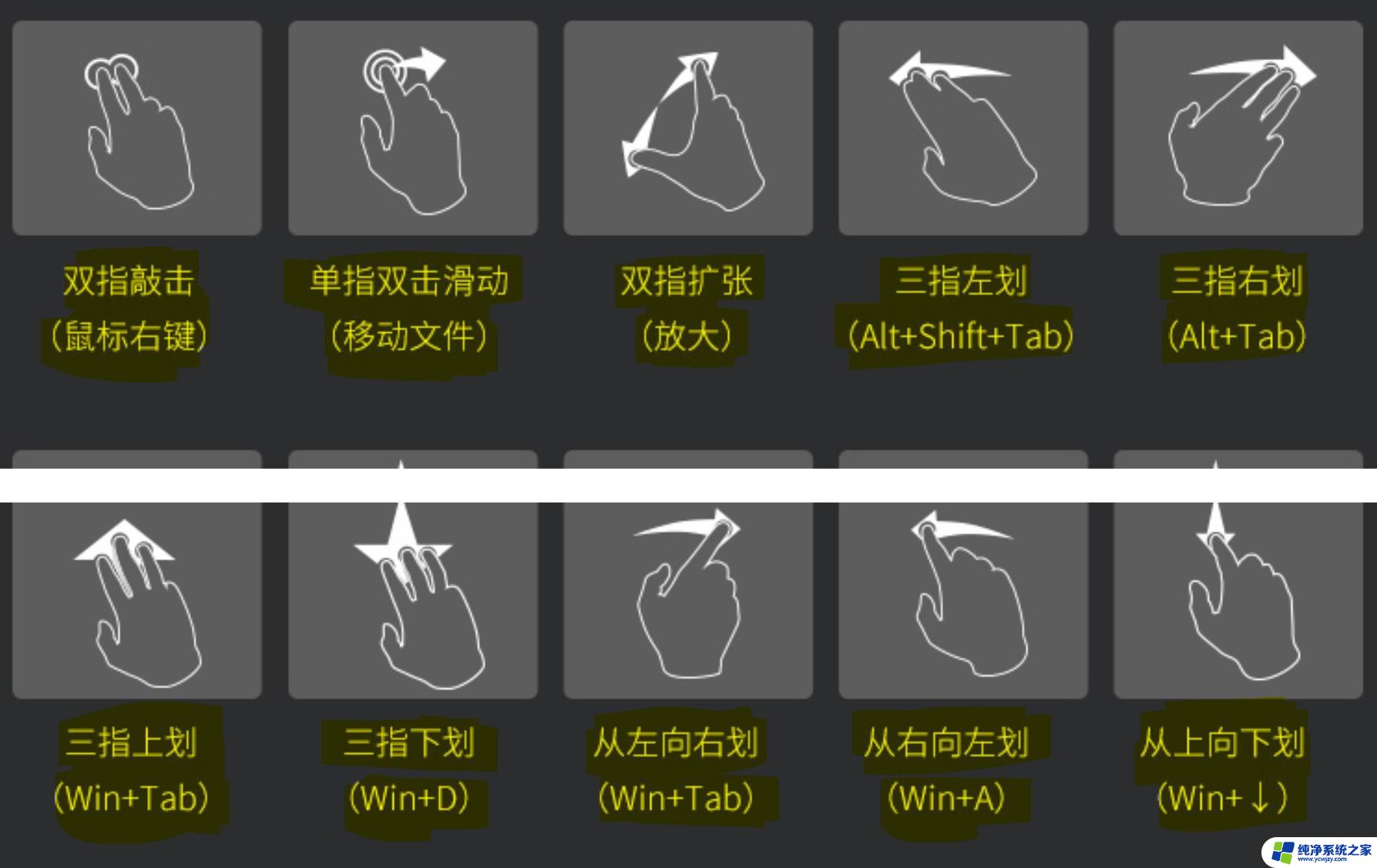 win10 win11触摸板手势