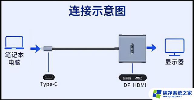 笔记本win11外接显示器怎么