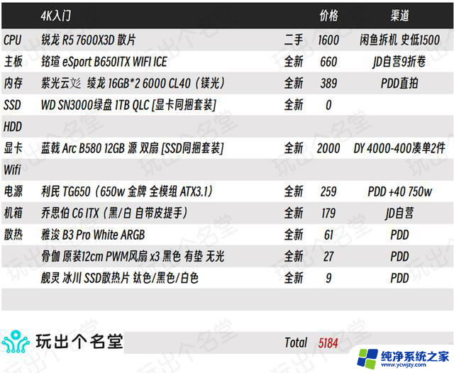 喂饭式攒机6·18版 AMD篇：全面解析AMD处理器最新潮流