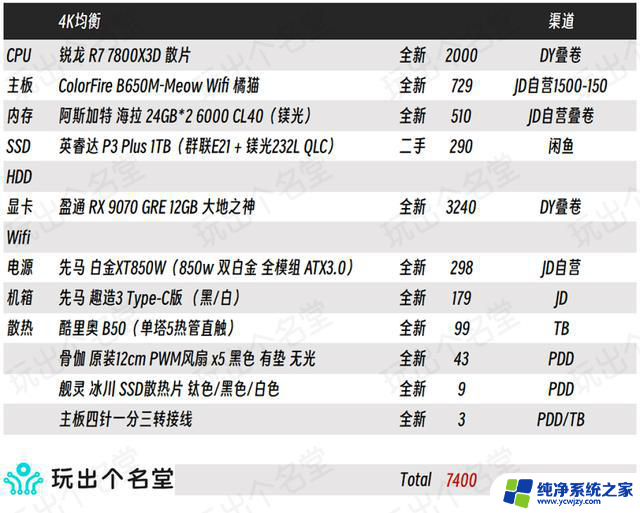 喂饭式攒机6·18版 AMD篇：全面解析AMD处理器最新潮流
