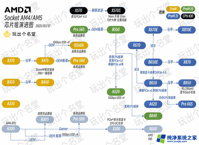 喂饭式攒机6·18版 AMD篇：全面解析AMD处理器最新潮流