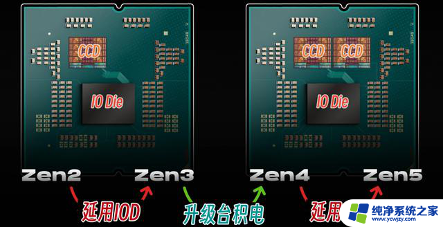喂饭式攒机6·18版 AMD篇：全面解析AMD处理器最新潮流