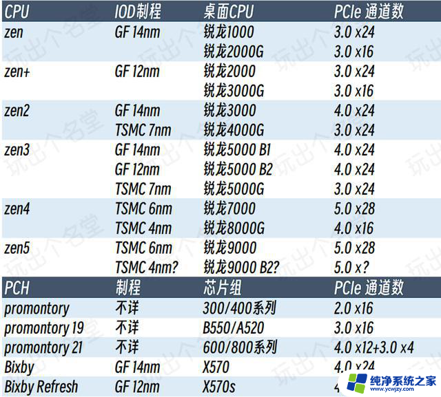 喂饭式攒机6·18版 AMD篇：全面解析AMD处理器最新潮流