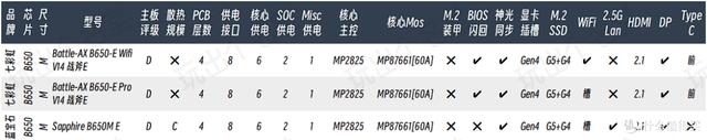 喂饭式攒机6·18版 AMD篇：全面解析AMD处理器最新潮流