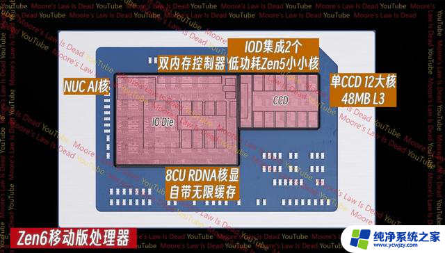 喂饭式攒机6·18版 AMD篇：全面解析AMD处理器最新潮流