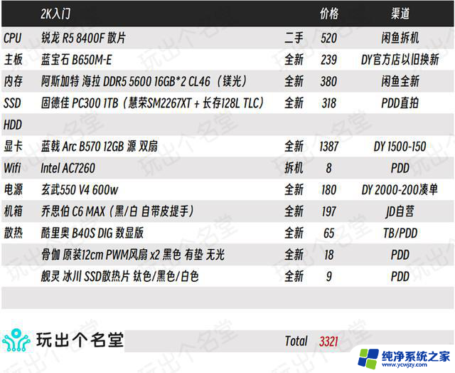 喂饭式攒机6·18版 AMD篇：全面解析AMD处理器最新潮流