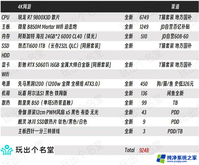 喂饭式攒机6·18版 AMD篇：全面解析AMD处理器最新潮流