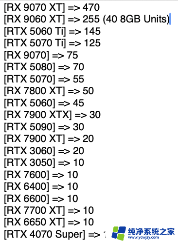 德国市场：AMD显卡销量占比65%，RX 2070 XT最畅销