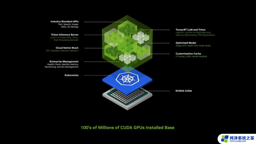 Nvidia首席执行官：下一波AI是“物理AI”，利用中国在全球AI生态系统中的扩大作用