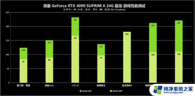 差价大于一万块！618游戏显卡大推荐！性价比最高的显卡推荐！