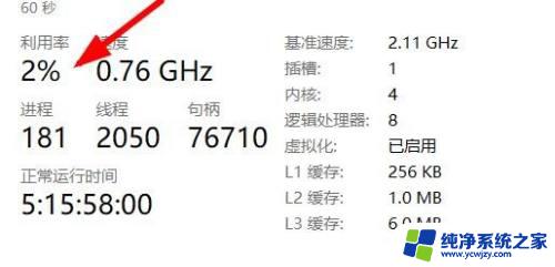 win11查看cpu使用率 win11如何查看cpu占用率