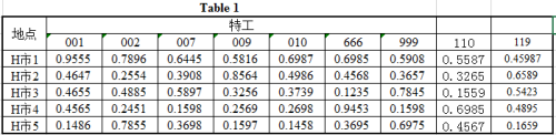 excel表格复制到word后超出边界 如何解决Excel表格复制到Word中超出边界的情况