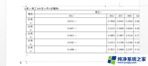 excel表格复制到word后超出边界 如何解决Excel表格复制到Word中超出边界的情况