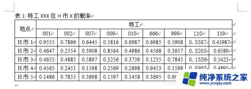 excel表格复制到word后超出边界 如何解决Excel表格复制到Word中超出边界的情况