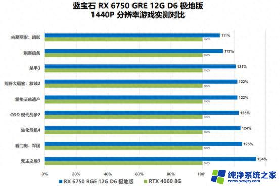 蓝宝石RX 6750 GRE 12GB极地版显卡发布，售价2449元：性能强劲，价格亲民