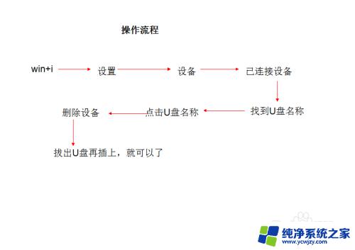 win10下U盘连接电脑但没有显示出来的解决方案