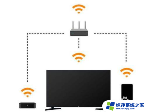 手机看电视怎么投屏到电脑 手机投屏到电脑上看电影的操作步骤