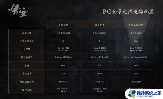 618最后1天！购买铭瑄指定GeForce RTX 40显卡即送黑神话：悟空，抓紧机会！