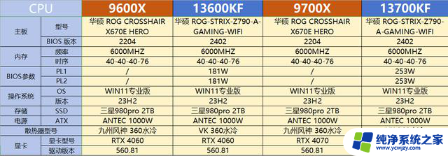 R5能秒i9？传说能有多离谱：实测AMD 9000系列性能对比