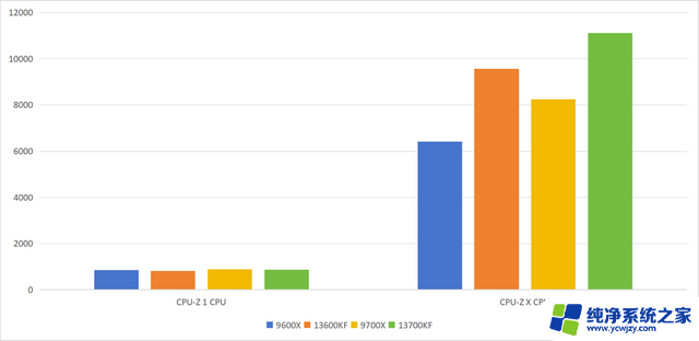 R5能秒i9？传说能有多离谱：实测AMD 9000系列性能对比