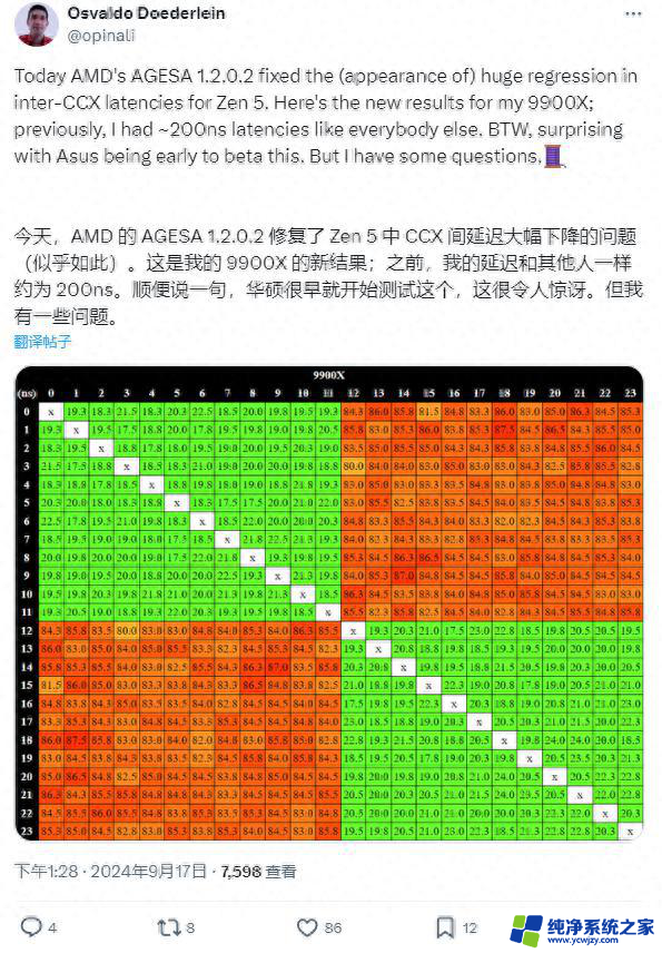 AMD锐龙9000核心延迟大幅降低：AGESA 1.2.0.2微码升级助力AMD战未来